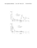 Materials and Methods for Altering an Immune Response to Exogenous and     Endogenous Immunogens, Including Syngeneic and Non-Syngeneic Cells,     Tissues or Organs diagram and image