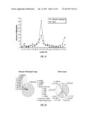 MIRNA EXPRESSION IN ALLERGIC DISEASE diagram and image