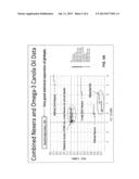 DHA RETENTION DURING CANOLA PROCESSING diagram and image