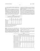 DHA RETENTION DURING CANOLA PROCESSING diagram and image