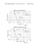 MIXED METAL OXIDE BARRIER FILMS AND ATOMIC LAYER DEPOSITION METHOD FOR     MAKING MIXED METAL OXIDE BARRIER FILMS diagram and image