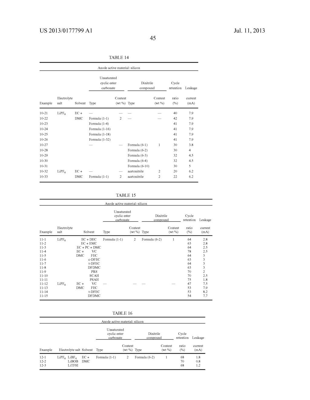 ELECTROLYTIC SOLUTION, SECONDARY BATTERY, BATTERY PACK, ELECTRIC VEHICLE,     ELECTRIC POWER STORAGE SYSTEM, ELECTRIC POWER TOOL, AND ELECTRONIC     APPARATUS - diagram, schematic, and image 52