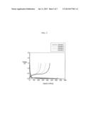 NEGATIVE ACTIVE MATERIAL FOR RECHARGEABLE LITHIUM BATTERY, METHOD OF     PREPARING THE SAME AND RECHARGEABLE LITHIUM BATTERY INCLUDING THE SAME diagram and image