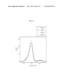 NEGATIVE ACTIVE MATERIAL FOR RECHARGEABLE LITHIUM BATTERY, METHOD OF     PREPARING THE SAME AND RECHARGEABLE LITHIUM BATTERY INCLUDING THE SAME diagram and image