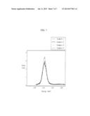 NEGATIVE ACTIVE MATERIAL FOR RECHARGEABLE LITHIUM BATTERY, METHOD OF     PREPARING THE SAME AND RECHARGEABLE LITHIUM BATTERY INCLUDING THE SAME diagram and image