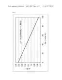 REDUCTION CATALYST COMPRISING PALLADIUM-GOLD ALLOY diagram and image