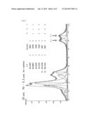 REDUCTION CATALYST COMPRISING PALLADIUM-GOLD ALLOY diagram and image