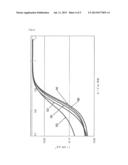 REDUCTION CATALYST COMPRISING PALLADIUM-GOLD ALLOY diagram and image