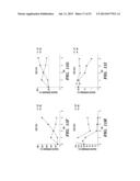 SELECTIVE OXIDATION OF 5-METHYLCYTOSINE BY TET-FAMILY PROTEINS diagram and image