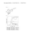 INHIBITION METHOD OF NUCLEIC ACID AMPLIFICATION BY PHOTOIRRADIATION AND     METHOD OF SELECTIVE NUCLEIC ACID AMPLIFICATION WITH HIGH SENSITIVITY diagram and image