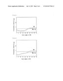 INHIBITION METHOD OF NUCLEIC ACID AMPLIFICATION BY PHOTOIRRADIATION AND     METHOD OF SELECTIVE NUCLEIC ACID AMPLIFICATION WITH HIGH SENSITIVITY diagram and image