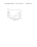 INHIBITION METHOD OF NUCLEIC ACID AMPLIFICATION BY PHOTOIRRADIATION AND     METHOD OF SELECTIVE NUCLEIC ACID AMPLIFICATION WITH HIGH SENSITIVITY diagram and image