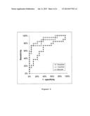 DIAGNOSTIC USE OF INDIVIDUAL MOLECULAR FORMS OF A BIOMARKER diagram and image