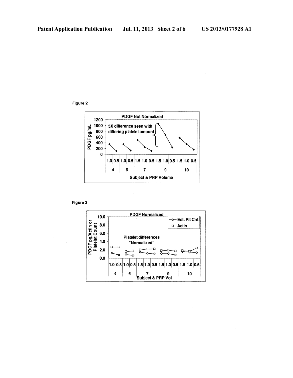 NORMALIZATION OF PLATELET BIOMARKERS - diagram, schematic, and image 03