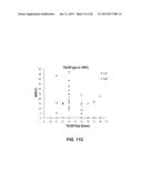 METHODS AND COMPOSITIONS FOR REGULATION OF TRANSGENE EXPRESSION diagram and image