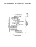 METHODS AND COMPOSITIONS FOR REGULATION OF TRANSGENE EXPRESSION diagram and image