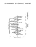 METHODS AND COMPOSITIONS FOR REGULATION OF TRANSGENE EXPRESSION diagram and image