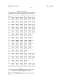 METHODS AND COMPOSITIONS FOR REGULATION OF TRANSGENE EXPRESSION diagram and image