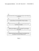 INTEGRATION OF NON-VOLATILE CHARGE TRAP MEMORY DEVICES AND LOGIC CMOS     DEVICES diagram and image