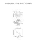 Highly Luminescent II-V Semiconductor Nanocrystals diagram and image