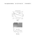 Highly Luminescent II-V Semiconductor Nanocrystals diagram and image