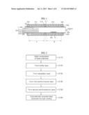 METHOD OF MANUFACTURING SUBSTRATE diagram and image