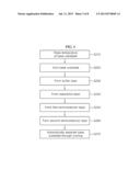 METHOD OF MANUFACTURING SUBSTRATE diagram and image