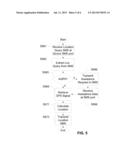 Devices, Systems And Methods For SMS-Based Location Querying diagram and image
