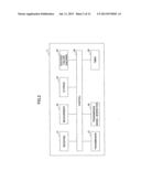 USER APPARATUS AND METHOD IN MOBILE COMMUNICATION SYSTEM diagram and image