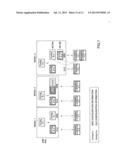 USER APPARATUS AND METHOD IN MOBILE COMMUNICATION SYSTEM diagram and image