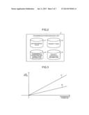 WIRELESS COMMUNICATION TERMINAL DEVICE AND METHOD OF CONTROLLING WIRELESS     COMMUNICATION TERMINAL DEVICE diagram and image