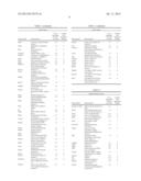 Identifying Markers of Caloric Restriction and Caloric Restriction     Mimetics diagram and image