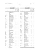 Identifying Markers of Caloric Restriction and Caloric Restriction     Mimetics diagram and image