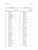 Identifying Markers of Caloric Restriction and Caloric Restriction     Mimetics diagram and image