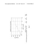 O-RING SYSTEMS AND METHODS FOR QUANTIFICATION OF MULTIPLEX BIOMARKERS IN     MULTIPLE SAMPLES diagram and image