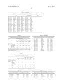 MEANS AND METHODS FOR MOLECULAR CLASSIFICATION OF BREAST CANCER diagram and image