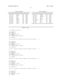 MEANS AND METHODS FOR MOLECULAR CLASSIFICATION OF BREAST CANCER diagram and image