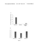 Methods and Kits for the Diagnosis of Rheumatoid Arthritis diagram and image