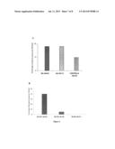 Methods and Kits for the Diagnosis of Rheumatoid Arthritis diagram and image