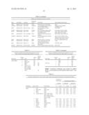 METHODS FOR PREDICTING TREATMENT RESPONSE BASED ON THE EXPRESSION PROFILES     OF BIOMARKER GENES IN NOTCH MEDIATED CANCERS diagram and image