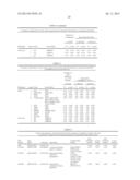 METHODS FOR PREDICTING TREATMENT RESPONSE BASED ON THE EXPRESSION PROFILES     OF BIOMARKER GENES IN NOTCH MEDIATED CANCERS diagram and image