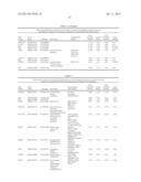 METHODS FOR PREDICTING TREATMENT RESPONSE BASED ON THE EXPRESSION PROFILES     OF BIOMARKER GENES IN NOTCH MEDIATED CANCERS diagram and image