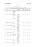 METHODS FOR PREDICTING TREATMENT RESPONSE BASED ON THE EXPRESSION PROFILES     OF BIOMARKER GENES IN NOTCH MEDIATED CANCERS diagram and image