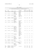 METHODS FOR PREDICTING TREATMENT RESPONSE BASED ON THE EXPRESSION PROFILES     OF BIOMARKER GENES IN NOTCH MEDIATED CANCERS diagram and image