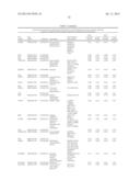 METHODS FOR PREDICTING TREATMENT RESPONSE BASED ON THE EXPRESSION PROFILES     OF BIOMARKER GENES IN NOTCH MEDIATED CANCERS diagram and image