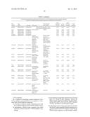 METHODS FOR PREDICTING TREATMENT RESPONSE BASED ON THE EXPRESSION PROFILES     OF BIOMARKER GENES IN NOTCH MEDIATED CANCERS diagram and image