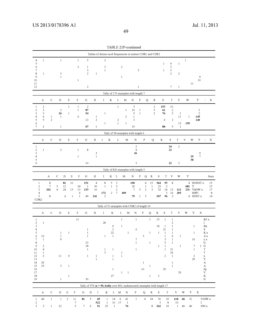 FOCUSED LIBRARIES OF GENETIC PACKAGES - diagram, schematic, and image 50