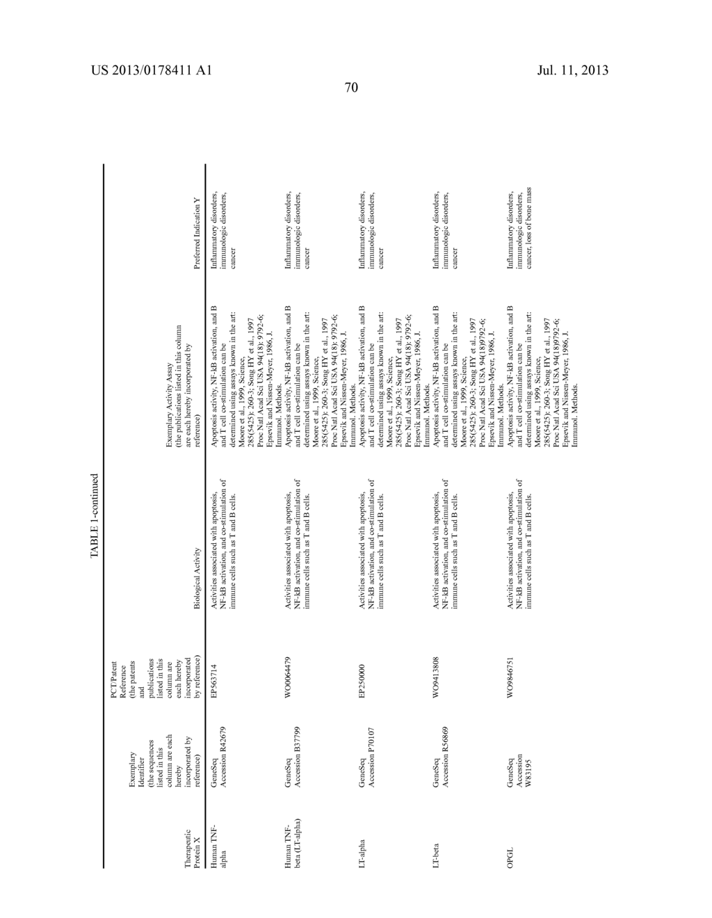 THERAPEUTIC AGENTS COMPRISING ELASTIC PEPTIDES - diagram, schematic, and image 103