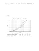 THERAPEUTIC AGENTS COMPRISING ELASTIC PEPTIDES diagram and image