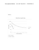 THERAPEUTIC AGENTS COMPRISING ELASTIC PEPTIDES diagram and image